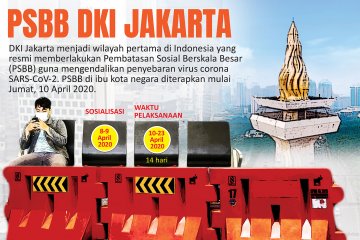 PSBB DKI Jakarta