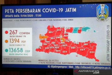 Gubernur: 65 pasien sembuh COVID-19 di Jatim