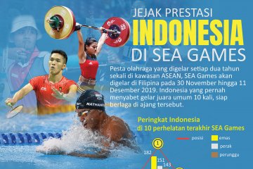 Prestasi Indonesia di SEA Games