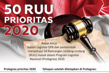 50 RUU prioritas 2020