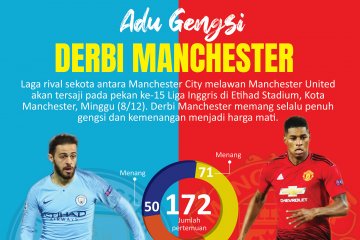 Adu gengsi derbi Manchester