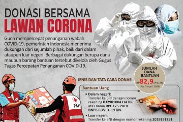 Donasi bersama lawan corona