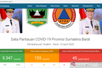 Pasien positif COVID-19 di Sumbar jadi 45 orang