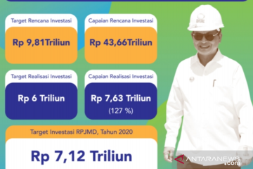 Investasi di Kaltara mencapai Rp7,637 triliun