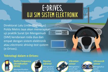 E-Drives, uji SIM sistem elektronik