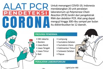 Alat PCR pendeteksi corona