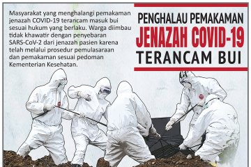 Penghalau pemakaman jenazah COVID-19 terancam bui