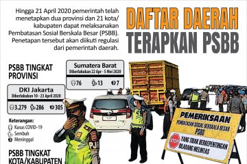 Daftar daerah terapkan PSBB