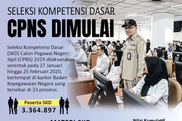 Seleksi Kompetensi Dasar CPNS dimulai