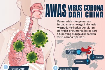 Awas virus corona dari China