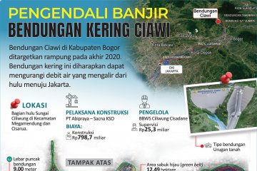 Pengendali banjir Bendungan Ciawi