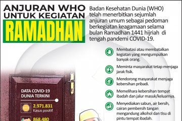 Anjuran WHO untuk kegiatan Ramadhan