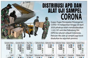 Distribusi APD dan alat uji sampel Corona