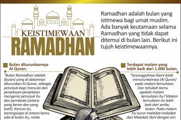 Keistimewaan Ramadhan