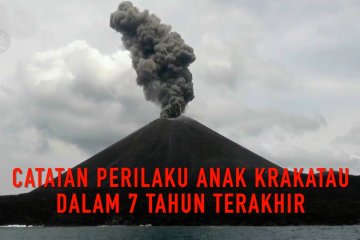 Catatan perilaku Anak Krakatau dalam tujuh tahun terakhir