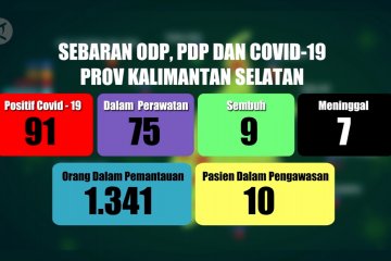 Kalsel gencarkan penelusuran putus rantai penularan COVID-19