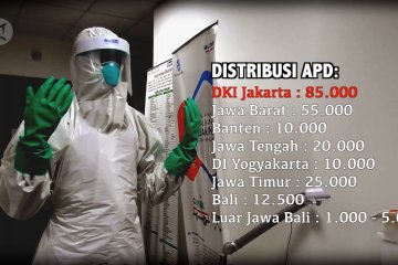 DKI Jakarta terima distribusi APD terbanyak