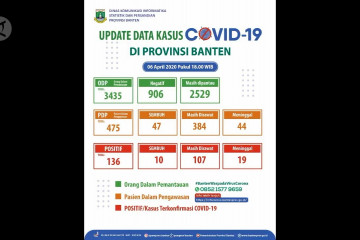 Gubernur Banten usulkan status PSBB bagi Tangerang Raya