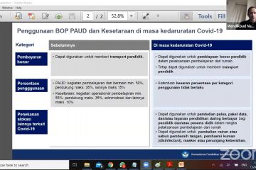 Honor pendidik hingga beli pulsa bisa pakai dana BOS