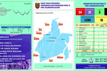 Satu pasien positif COVID-19 di Kalsel sembuh setelah lakukan isolasi 27 hari