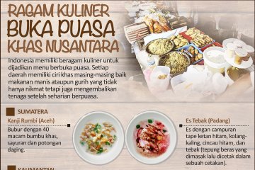 Ragam kuliner buka puasa khas nusantara