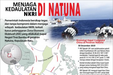 Menjaga kedaulatan NKRI di Natuna
