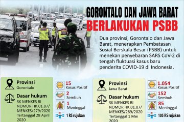 Gorontalo dan Jawa Barat berlakukan PSBB