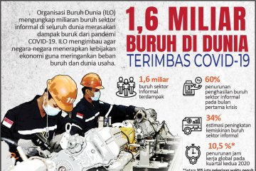 Sebanyak 1,6 miliar buruh di dunia terimbas COVID-19