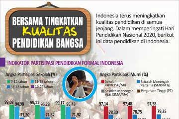 Peringatan Hari Pendidikan Nasional 2020