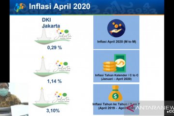 BPS DKI sebut inflasi DKI Jakarta sebesar 0,29 persen pada April 2020