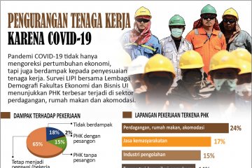 Pengurangan tenaga kerja karena COVID-19