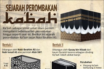 Sejarah perombakan Ka'bah