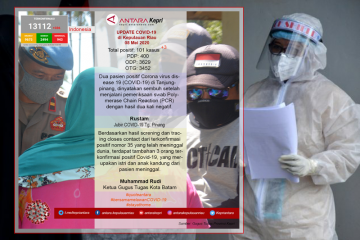 Update COVID-19 hari ini (08/05) di Kepulauan Riau