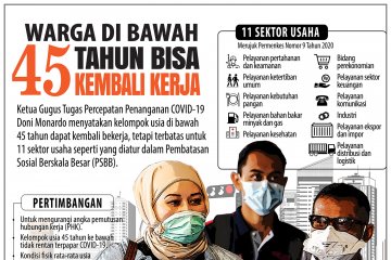 Warga di bawah 45 tahun bisa kembali kerja