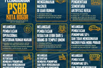 Pemkot Bogor terbitkan aturan denda dan sanksi sosial PSBB tahap III