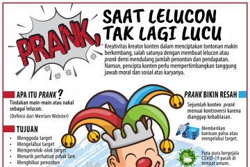 Prank, saat lelucon tak lagi lucu