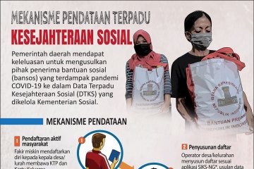 Mekanisme pendataan terpadu kesejahteraan sosial