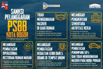 Pemberlakuan sanksi dinilai langkah baik untuk optimalisasi PSBB