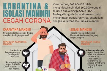 Karantina dan isolasi mandiri cegah corona