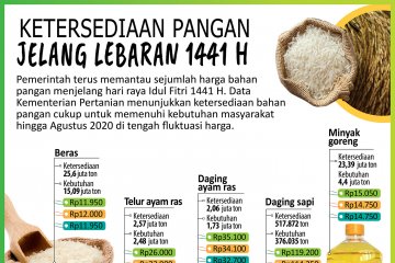 Ketersediaan pangan jelang Lebaran 1441 H