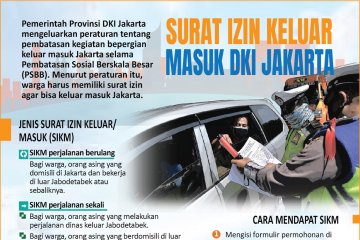 Surat izin keluar masuk DKI Jakarta