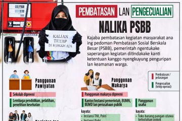 Pembatasan lan pengecualian nalika PSBB