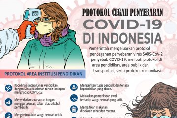 Protokol cegah penyebaran COVID-19 di Indonesia