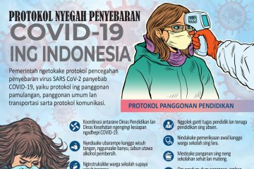Protokol nyegah penyebaran COVID-19 ing Indonesia