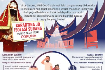 Karantina jo isolasi surang supayo indak kanai corona