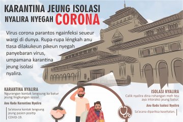 Karantina jeung isolasi nyalira nyegah corona