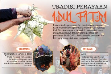 Tradisi perayaan Idul Fitri