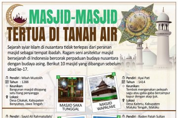 Masjid-masjid tertua di Tanah Air