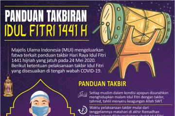 Panduan takbiran Idul Fitri 1441 H