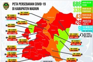 Tambah dua, pasien positif COVID-19 Kabupaten Madiun-Jatim naik 26